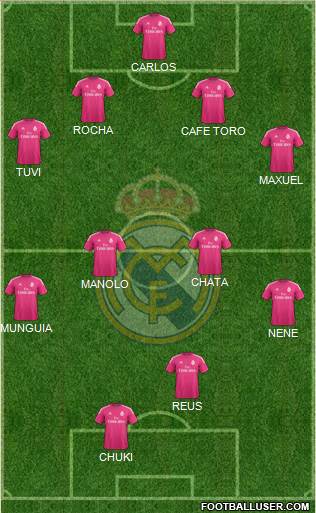 Real Madrid C.F. Formation 2015