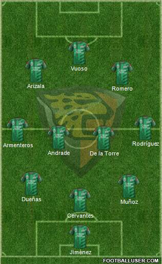 Club Jaguares de Chiapas Formation 2015
