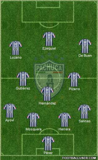 Club Deportivo Pachuca Formation 2015
