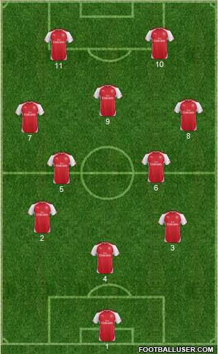 Arsenal Formation 2015
