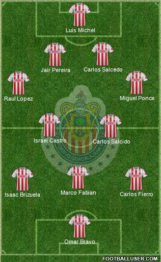 Club Guadalajara Formation 2015