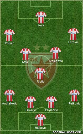 FC Red Star Belgrade Formation 2015