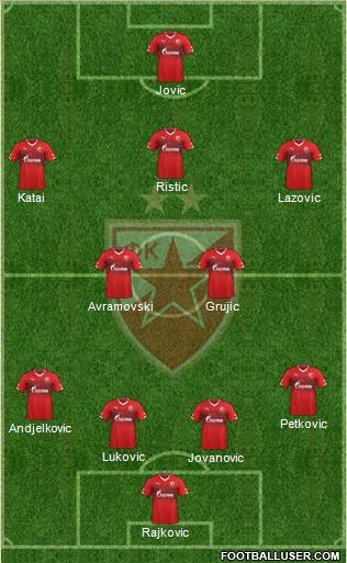 FC Red Star Belgrade Formation 2015