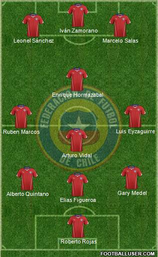 Chile Formation 2015