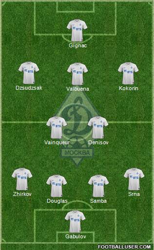 Dinamo Moscow Formation 2015