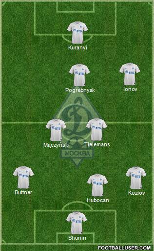 Dinamo Moscow Formation 2015