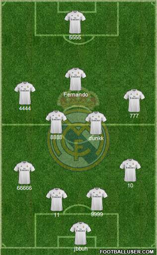 Real Madrid C.F. Formation 2015