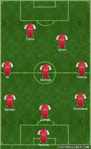 Arsenal Formation 2015