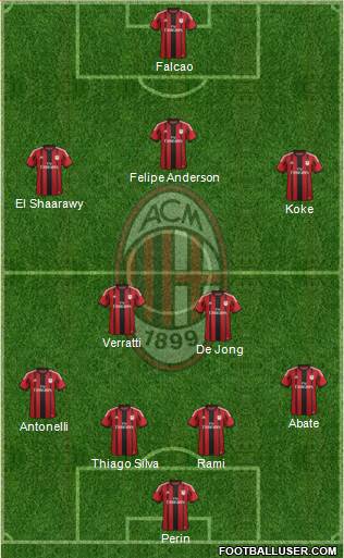 A.C. Milan Formation 2015