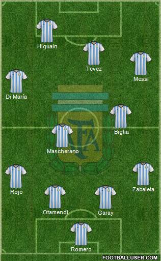 Argentina Formation 2015