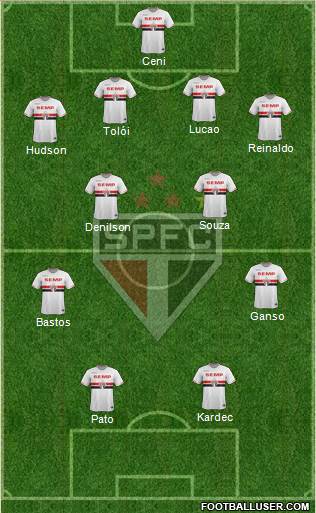 São Paulo FC Formation 2015