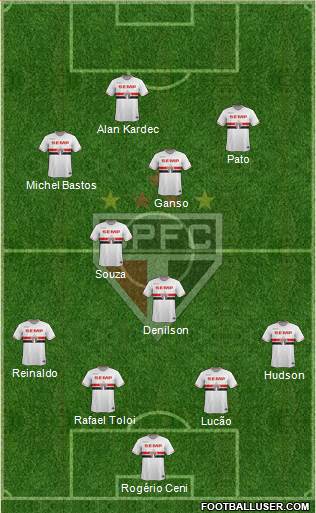 São Paulo FC Formation 2015