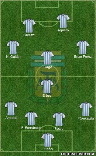 Argentina Formation 2015