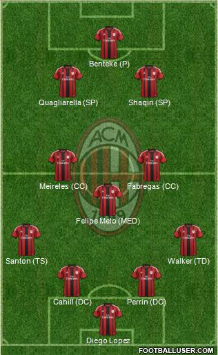 A.C. Milan Formation 2015