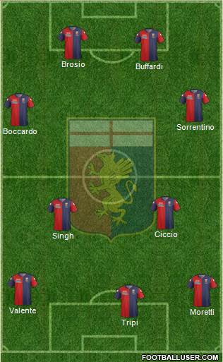 Genoa Formation 2015