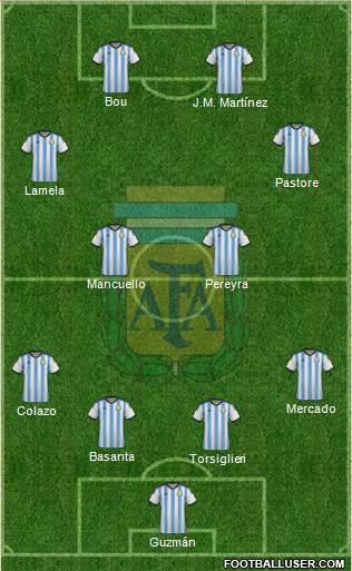 Argentina Formation 2015