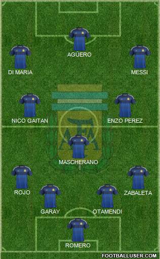 Argentina Formation 2015