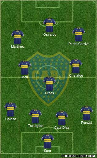Boca Juniors Formation 2015
