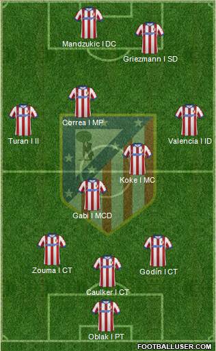 C. Atlético Madrid S.A.D. Formation 2015