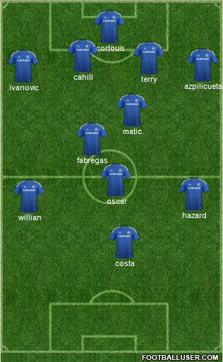Chelsea Formation 2015