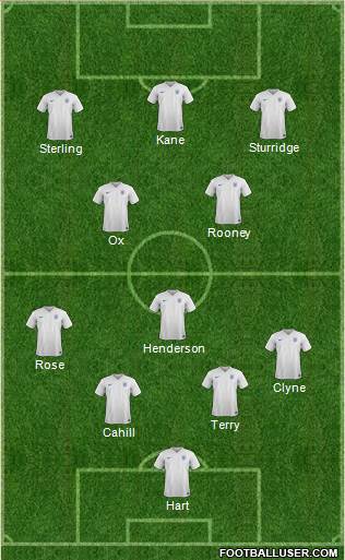 England Formation 2015