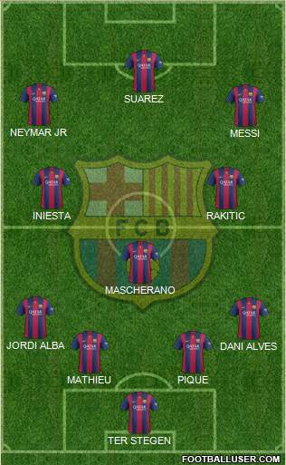 F.C. Barcelona Formation 2015
