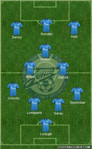 Zenit St. Petersburg Formation 2015