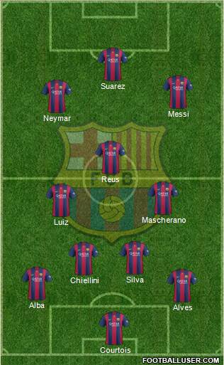 F.C. Barcelona Formation 2015