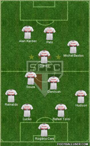 São Paulo FC Formation 2015