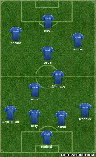 Chelsea Formation 2015