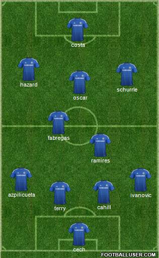 Chelsea Formation 2015