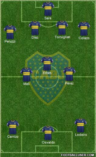 Boca Juniors Formation 2015