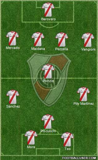 River Plate Formation 2015