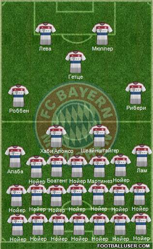 FC Bayern München Formation 2015