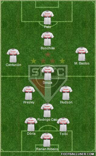 São Paulo FC Formation 2015