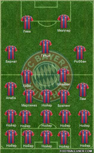 FC Bayern München Formation 2015