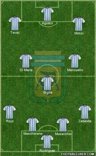 Argentina Formation 2015