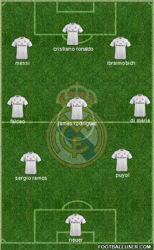 Real Madrid C.F. Formation 2015