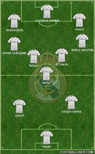 Real Madrid C.F. Formation 2015