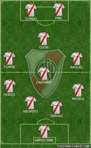River Plate Formation 2015