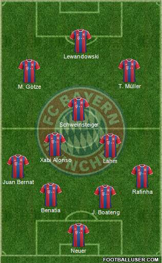 FC Bayern München Formation 2015