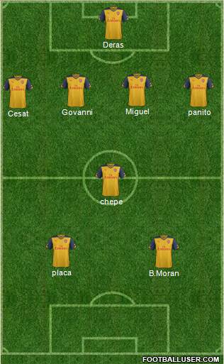 Arsenal Formation 2015