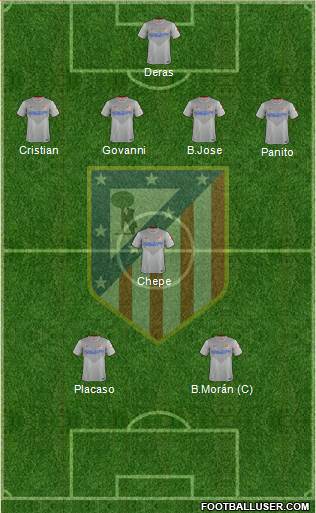 C. Atlético Madrid S.A.D. Formation 2015