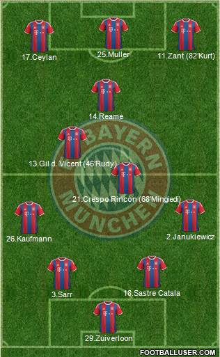FC Bayern München Formation 2015