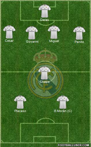 Real Madrid C.F. Formation 2015
