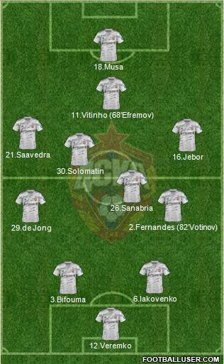CSKA Moscow Formation 2015