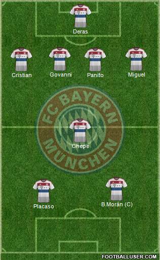 FC Bayern München Formation 2015