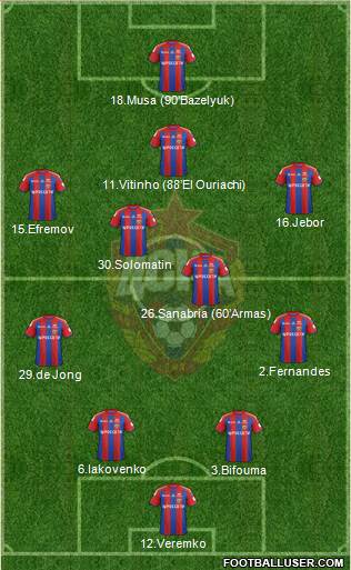 CSKA Moscow Formation 2015