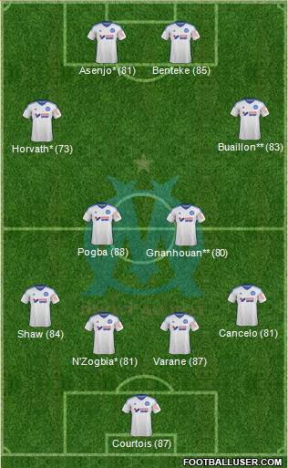 Olympique de Marseille Formation 2015
