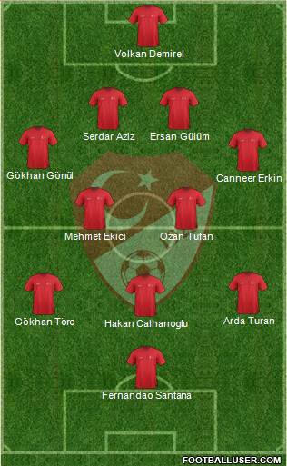 Turkey Formation 2015